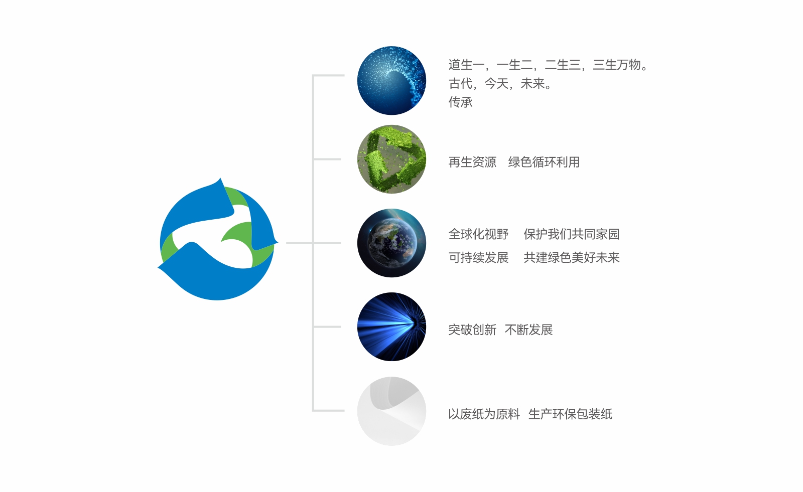 东方智慧